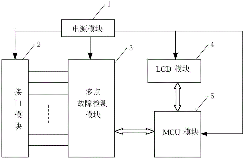 Cell set voltage acquisition board tool tester