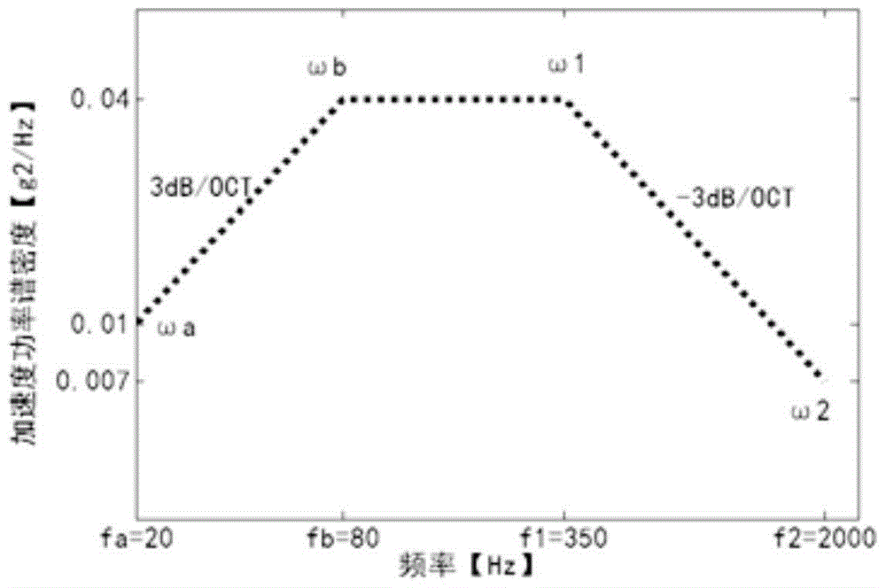 Multiaxis vibration test condition cutting method based on acceleration equivalence