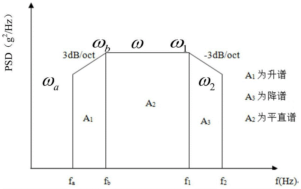 Multiaxis vibration test condition cutting method based on acceleration equivalence