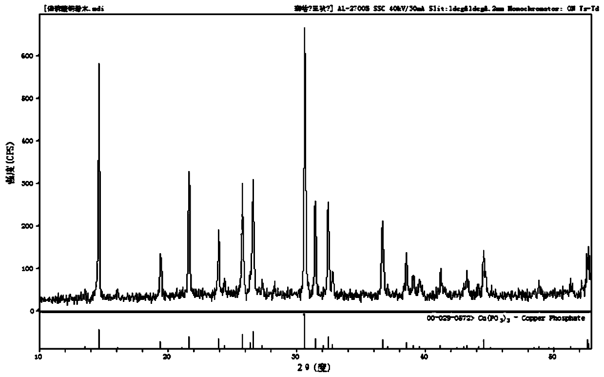 Preparation method of copper metaphosphate as high-purity optical glass additive