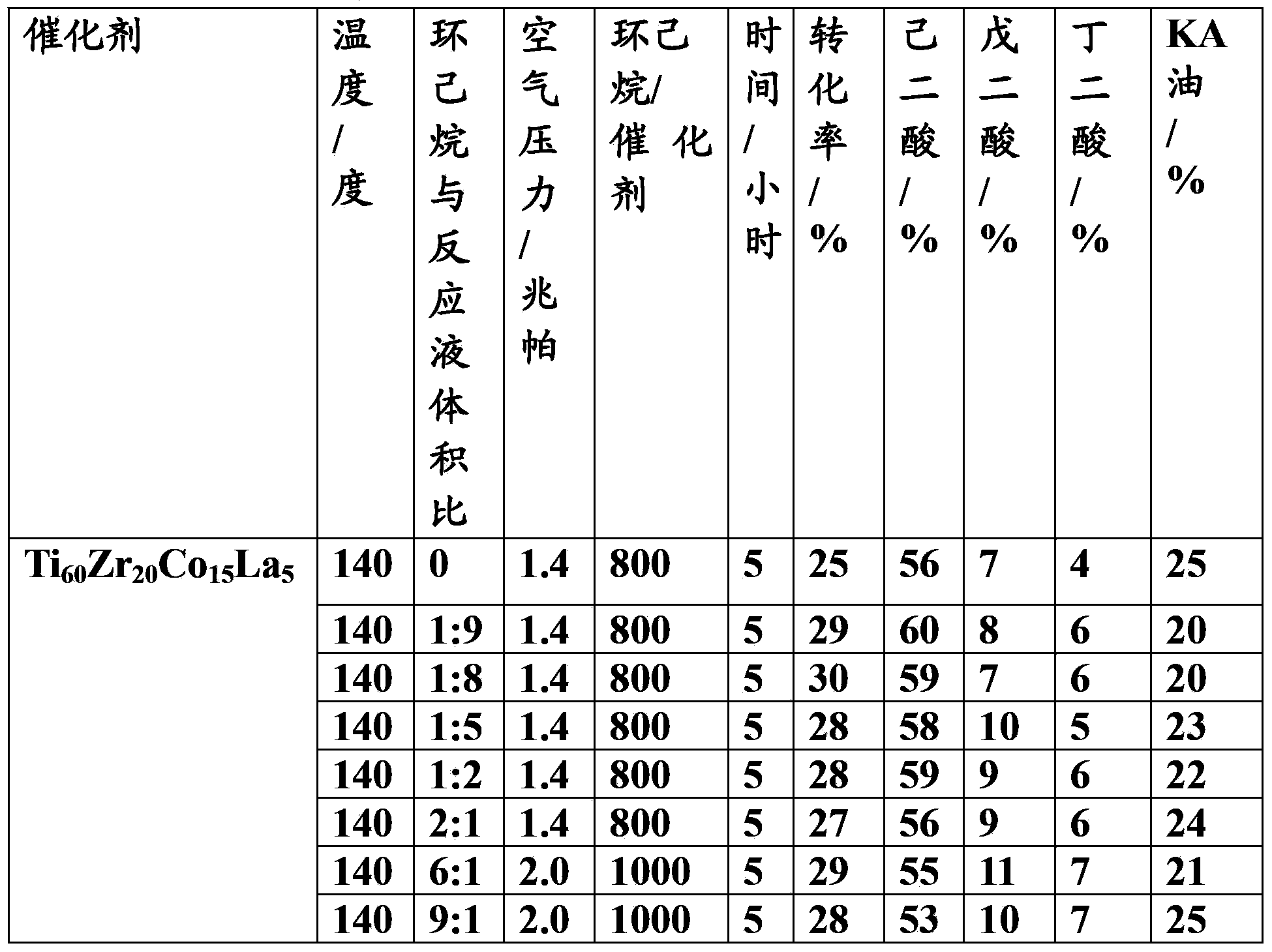 Catalyst and preparation method and application of catalyst