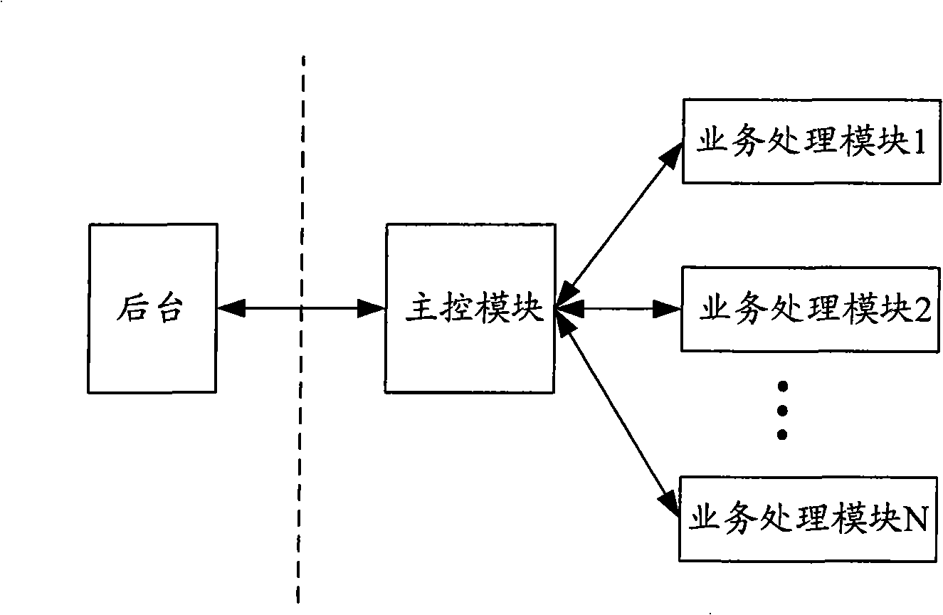 Method and system for synchronizing data between IPTV system modules