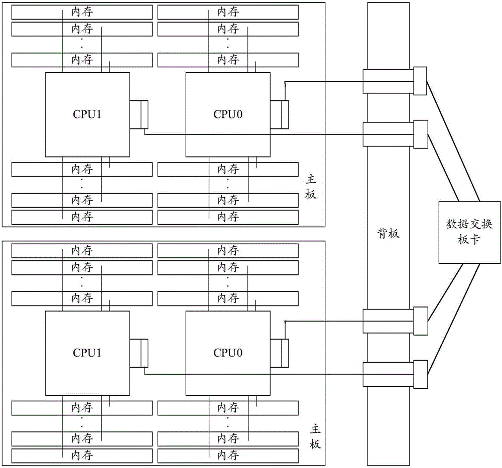 Data exchange system constructing method and data exchange system