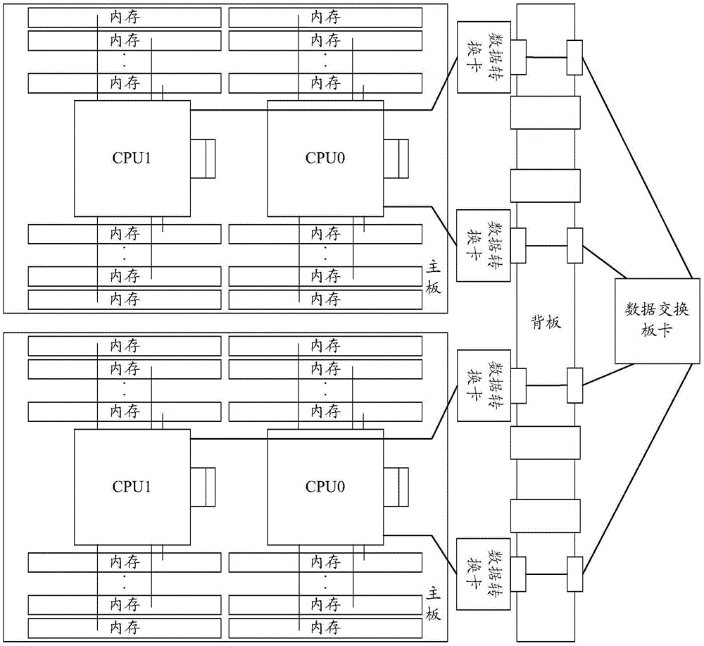 Data exchange system constructing method and data exchange system