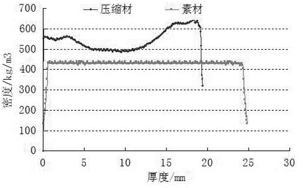 Integral reinforced solid wood section bar and manufacturing method thereof