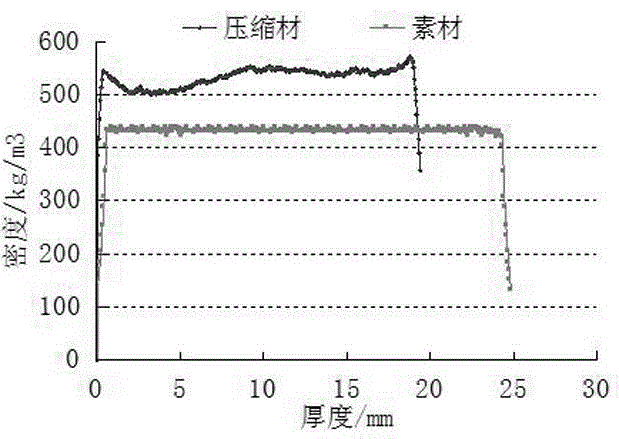 Integral reinforced solid wood section bar and manufacturing method thereof