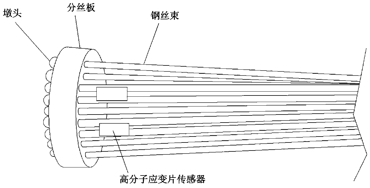 Polymer strain gauge sensor and intelligent cable manufacturing method