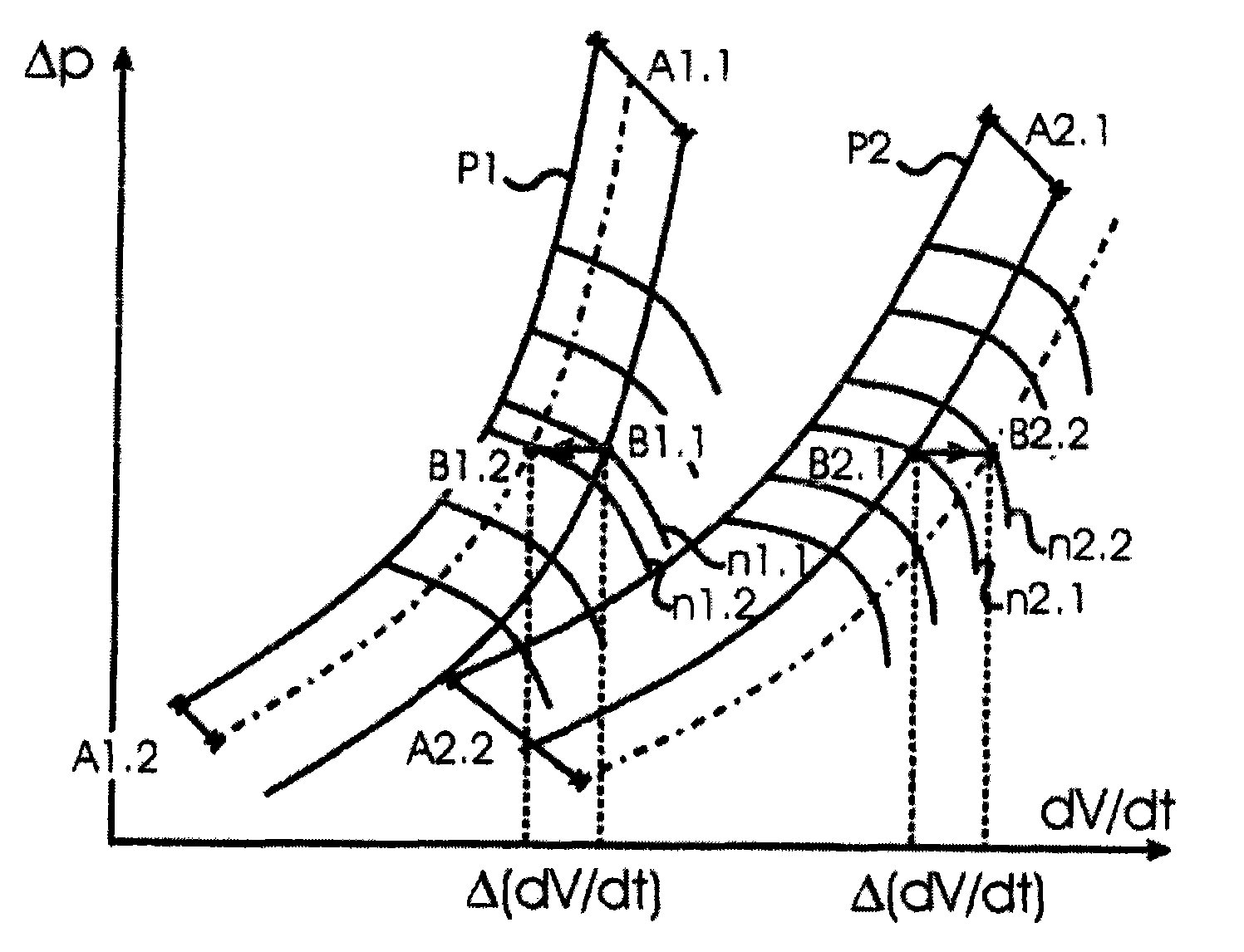 Method and system for controlling a turbocompressor group