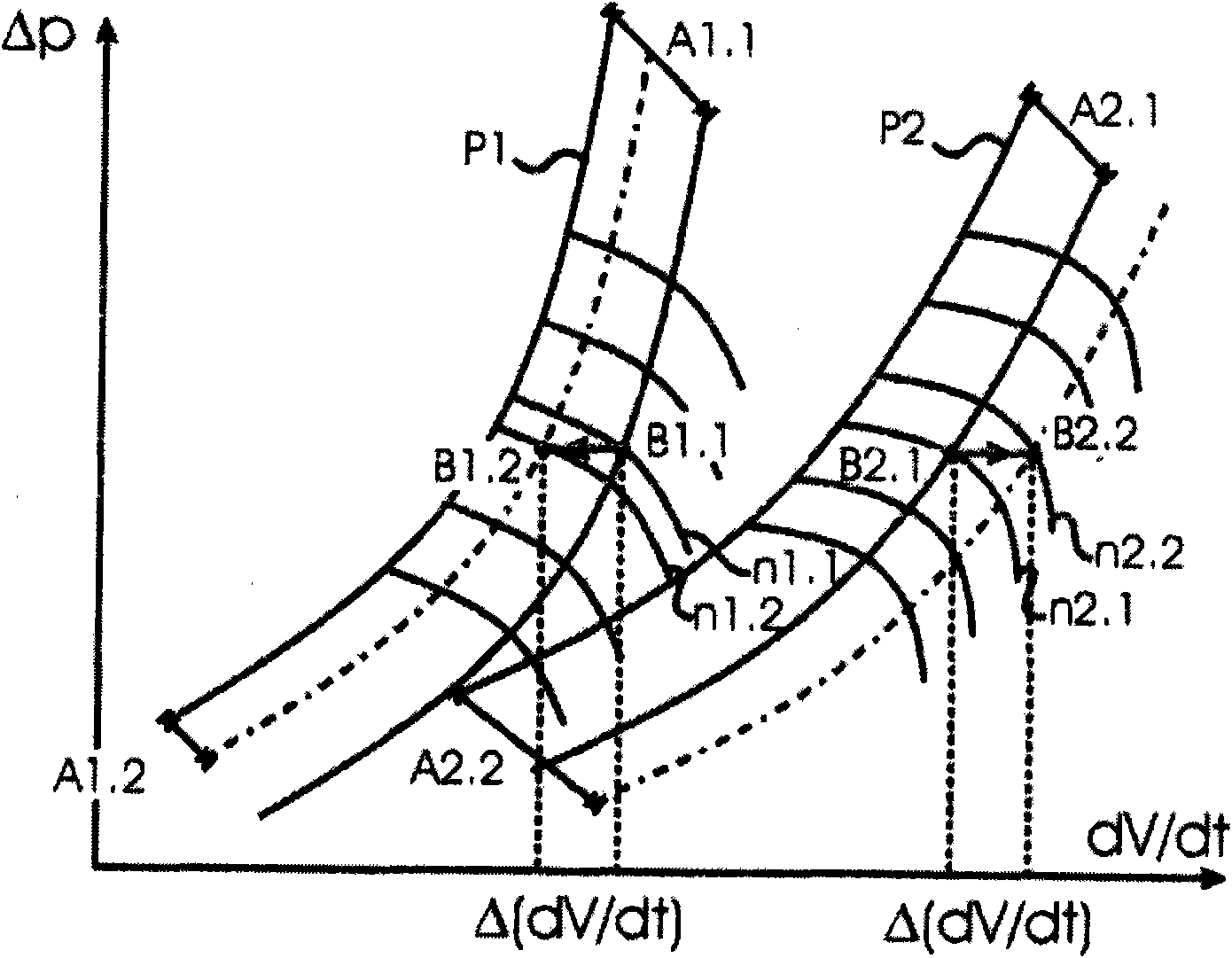 Method and system for controlling a turbocompressor group