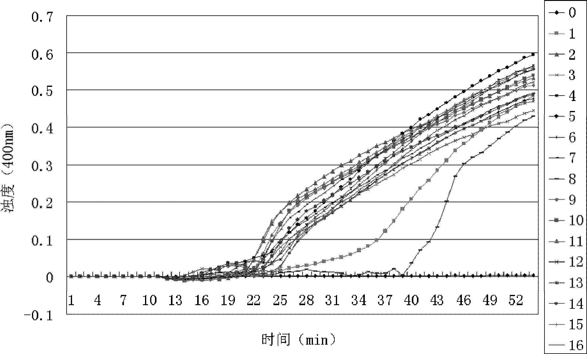 Salmonella LAMP (loop-mediated isothermal amplification) detection method, and special primer and kit thereof