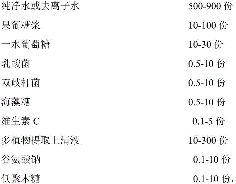 Microecological preparation for removing indoor peculiar smell and decomposing formaldehyde and preparation method of microecological preparation