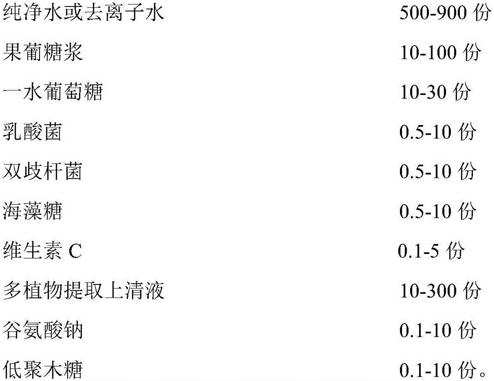 Microecological preparation for removing indoor peculiar smell and decomposing formaldehyde and preparation method of microecological preparation