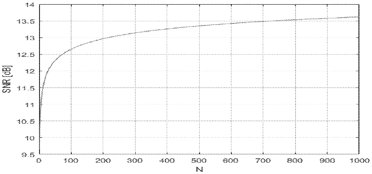 Efficient beam searching