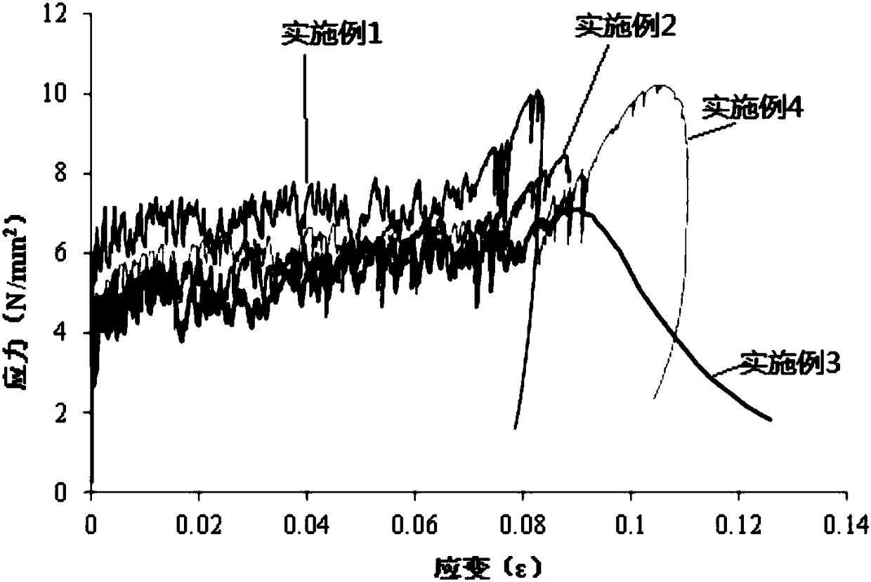 Polyethylene fiber-reinforced zeolite-fly ash-based geopolymer with ultra-high molecular weight and preparation method of polyethylene fiber-reinforced zeolite-fly ash-based geopolymer