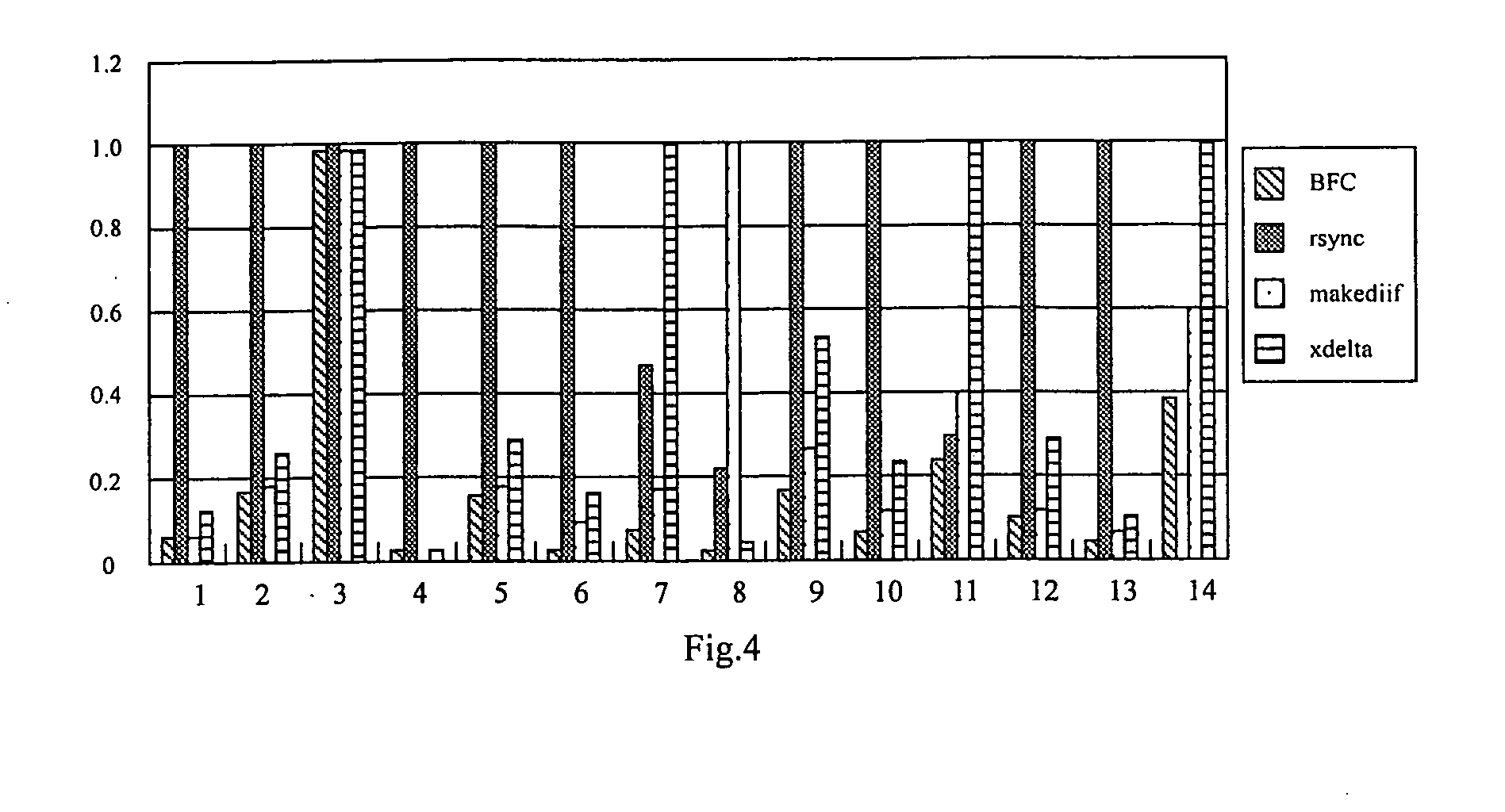 Upgrading device and method using bootloader in wireless sensor networks