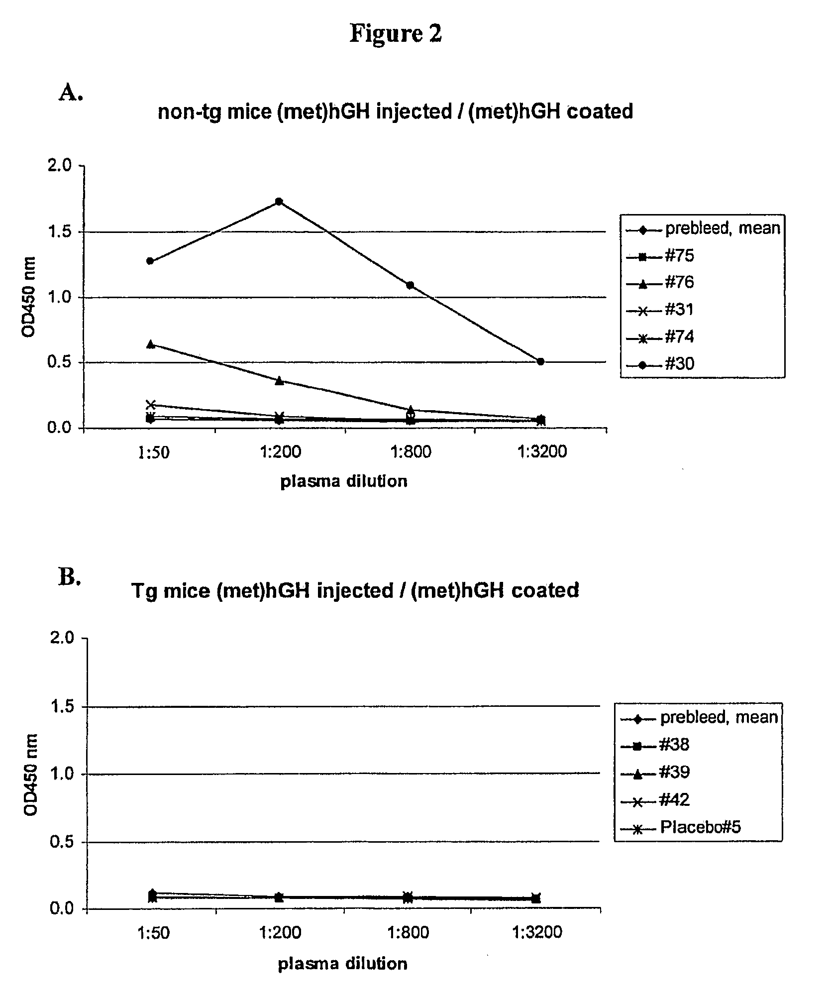 Non-Natural Amino Acid Polypeptides Having Modified Immunogenicity