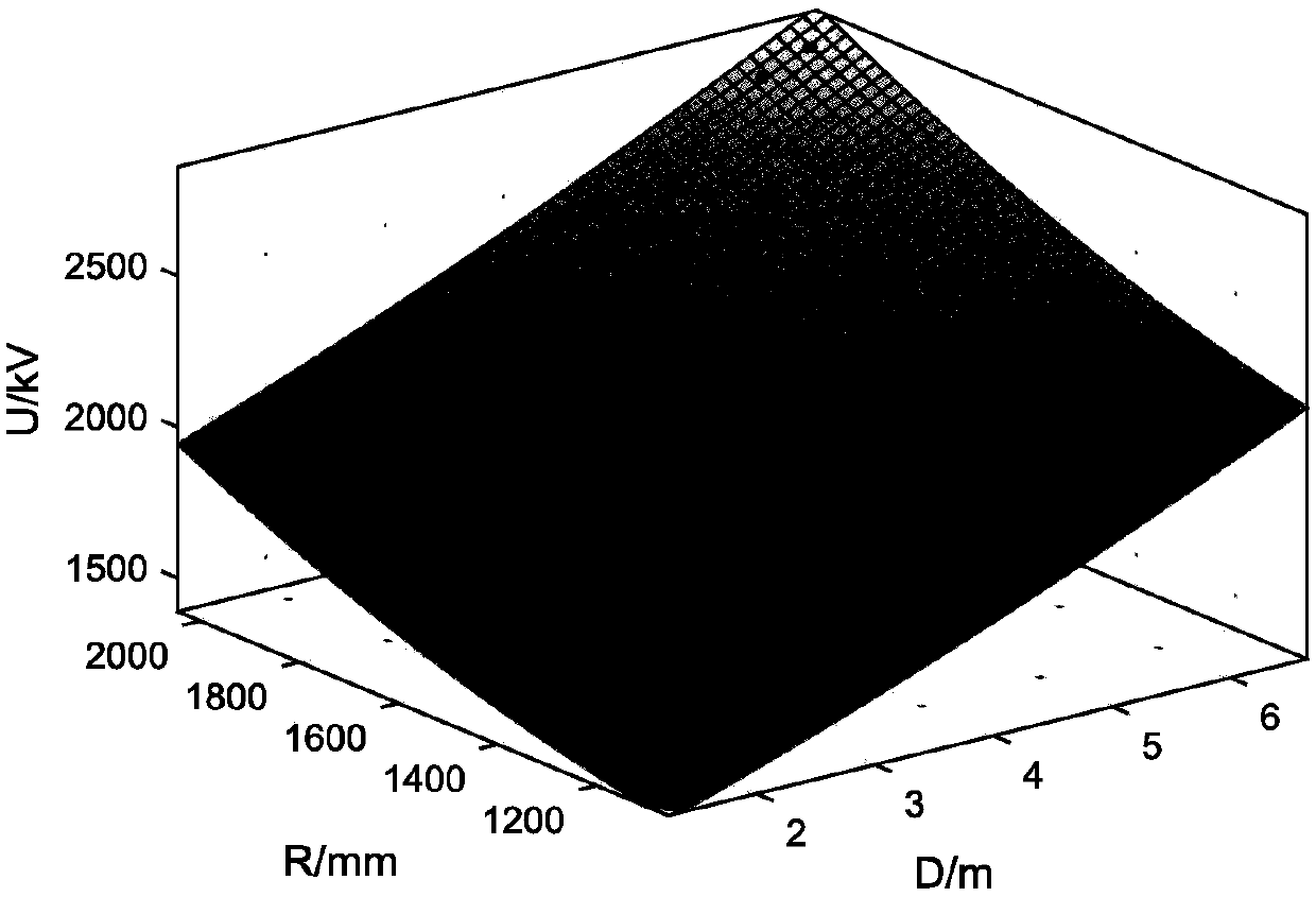 Stress ball discharge voltage acquiring method and system