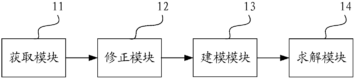 Stress ball discharge voltage acquiring method and system