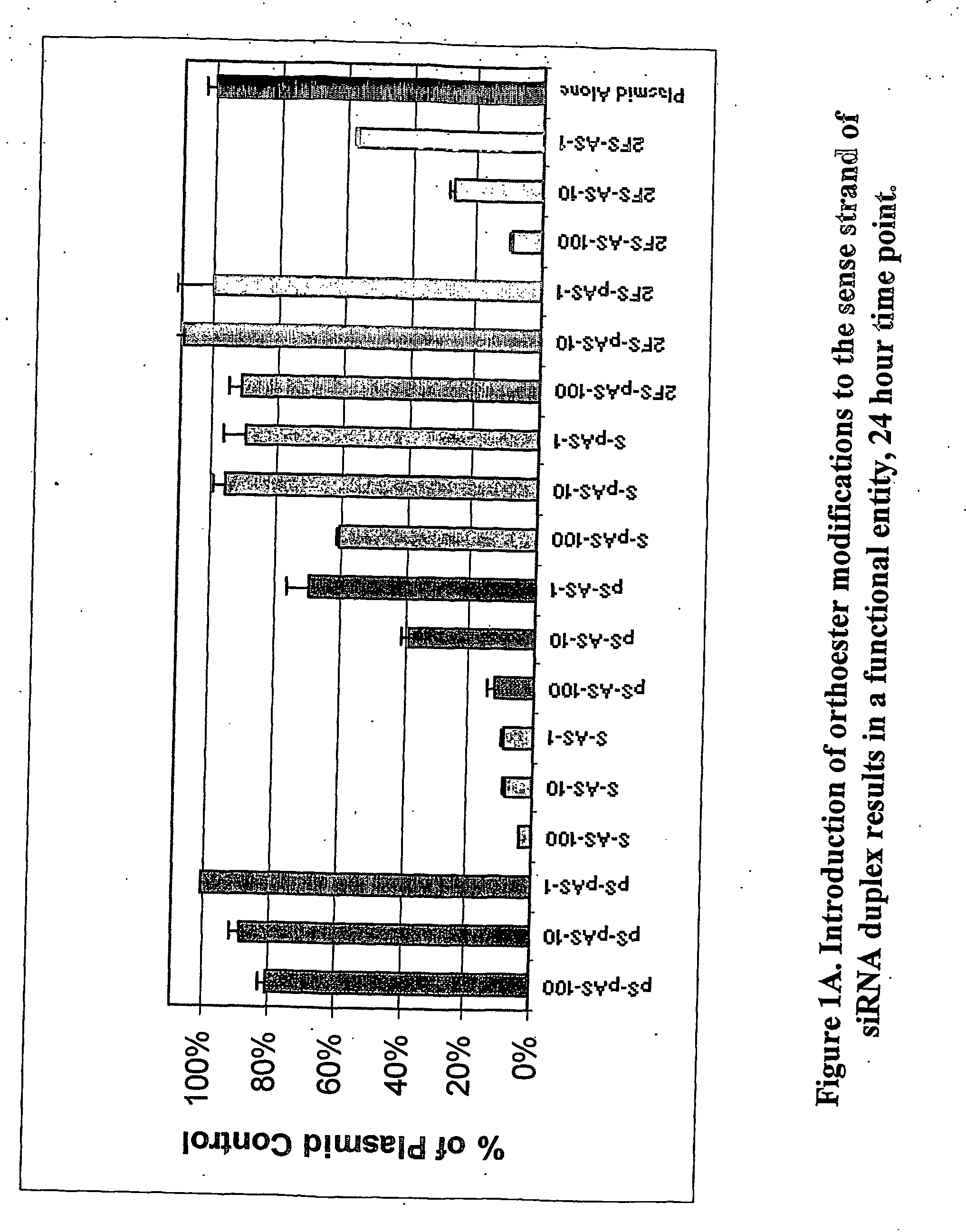 Modified polynucleotides for use in rna interference