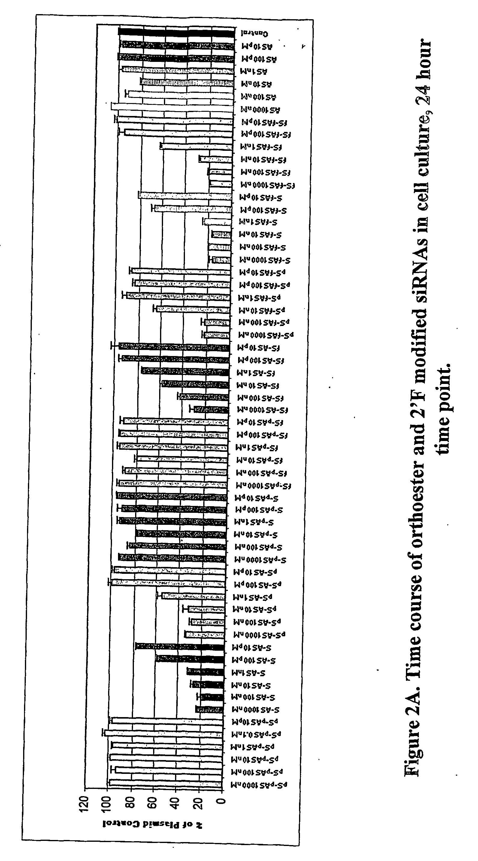 Modified polynucleotides for use in rna interference