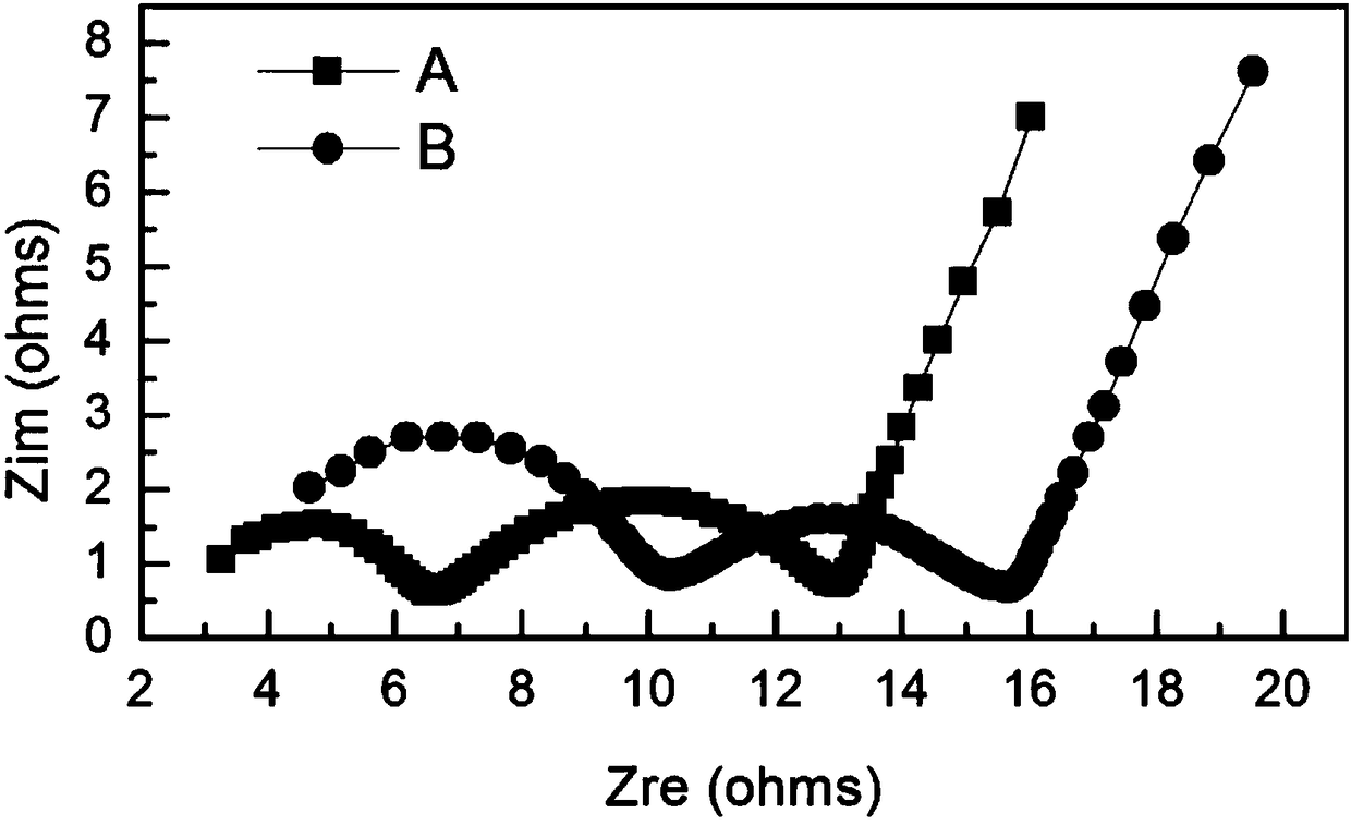 Method for evaluating battery material of lithium ion battery by using symmetric battery