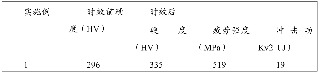 Low-carbon aged steel and preparation method thereof