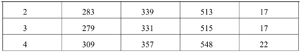 Low-carbon aged steel and preparation method thereof