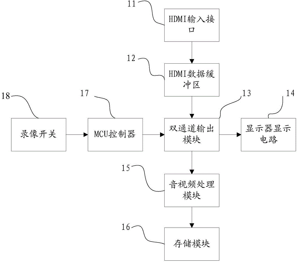 Display equipment with high-performance picture recording and picture recording method thereof