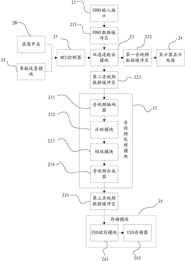 Display equipment with high-performance picture recording and picture recording method thereof