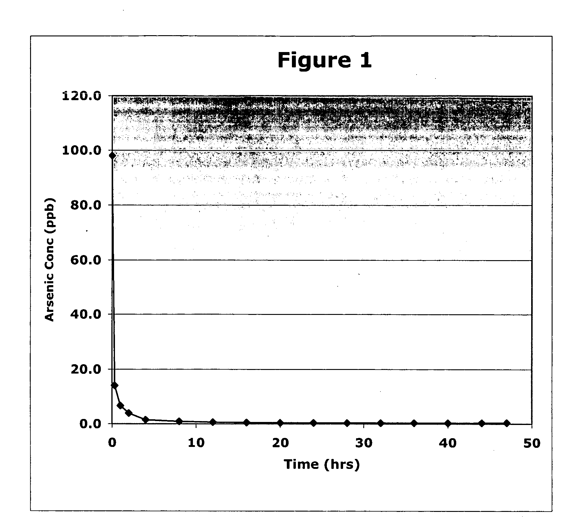 Solid materials for removing arsenic and method thereof