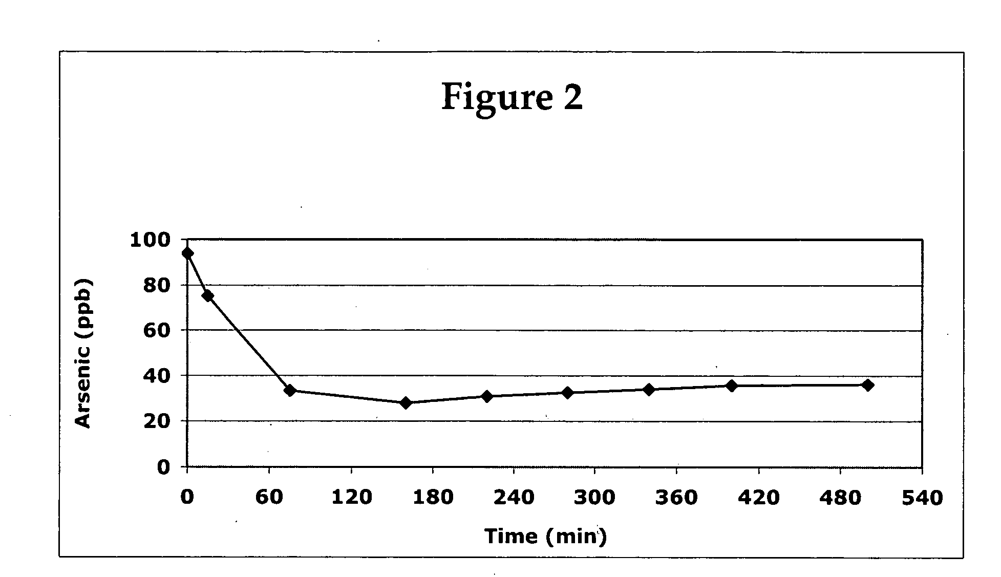 Solid materials for removing arsenic and method thereof