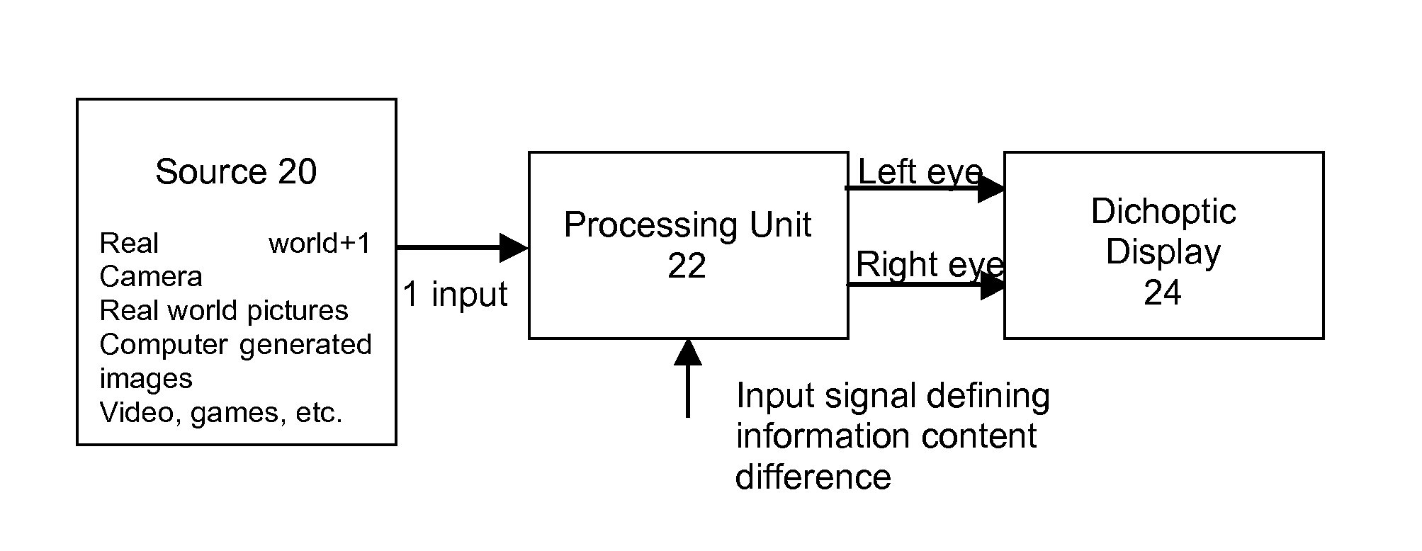 Binocular vision assessment and/or therapy