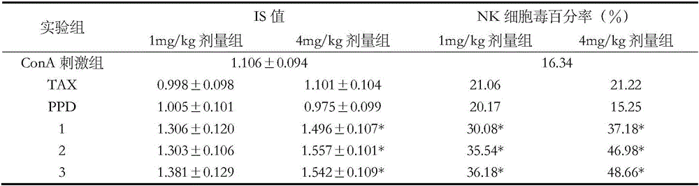 Composition containing ginsenoside Rg3 and silymarin and medicine