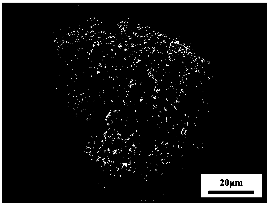 Preparation method for iron-coated ceramic composite powder of core-shell structure