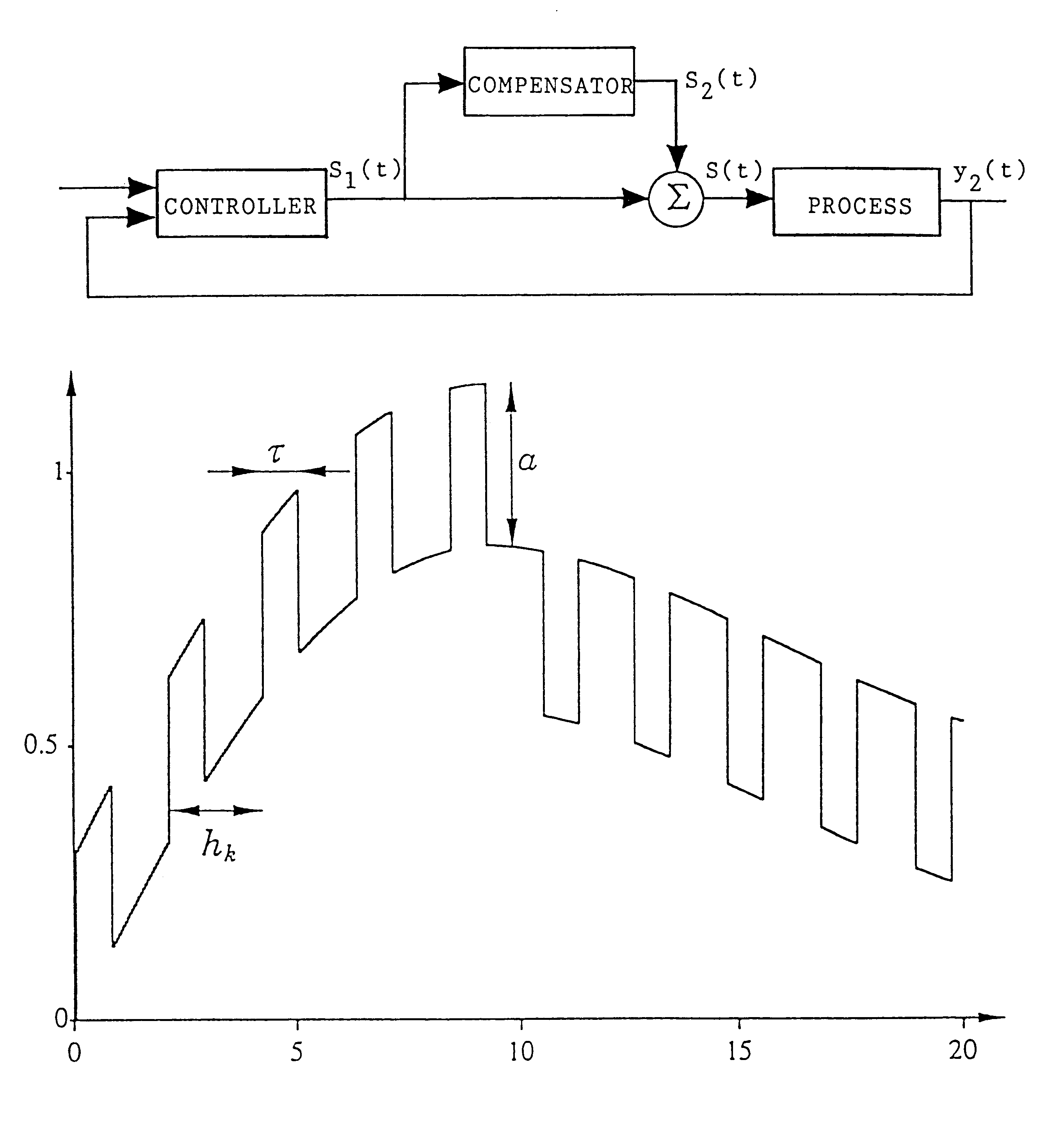 Method and control system for compensating for friction