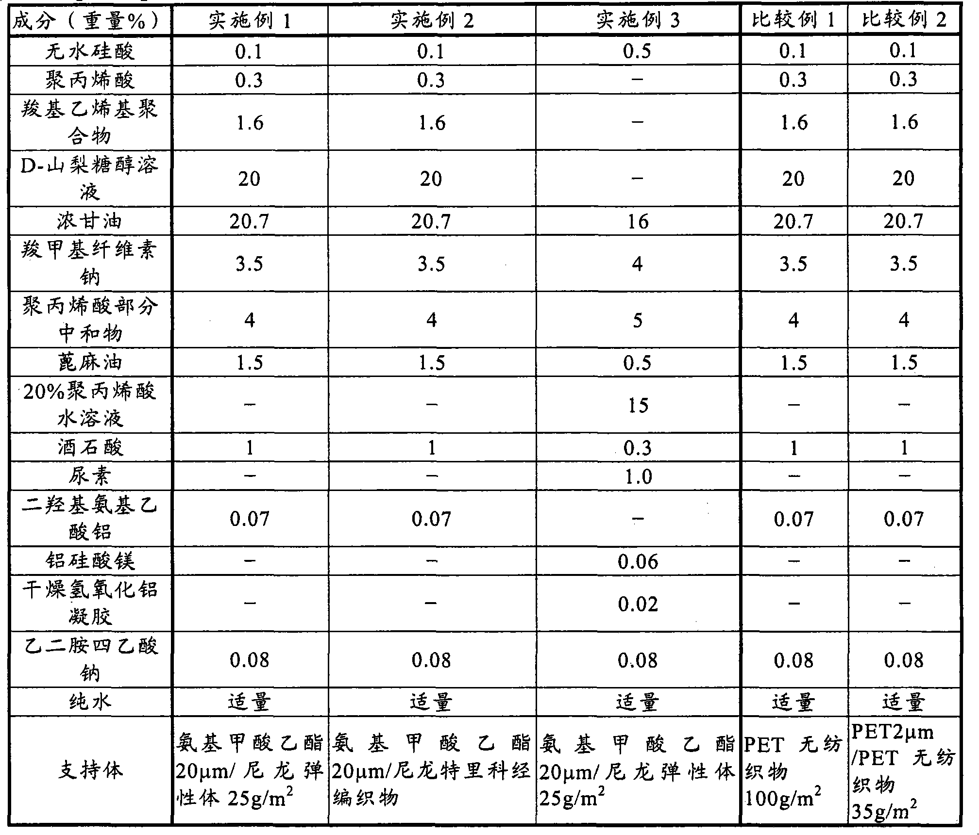 Wound-covering hydrogel material