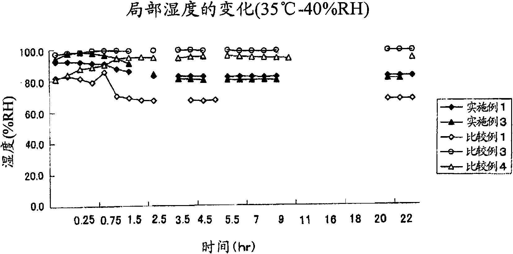 Wound-covering hydrogel material