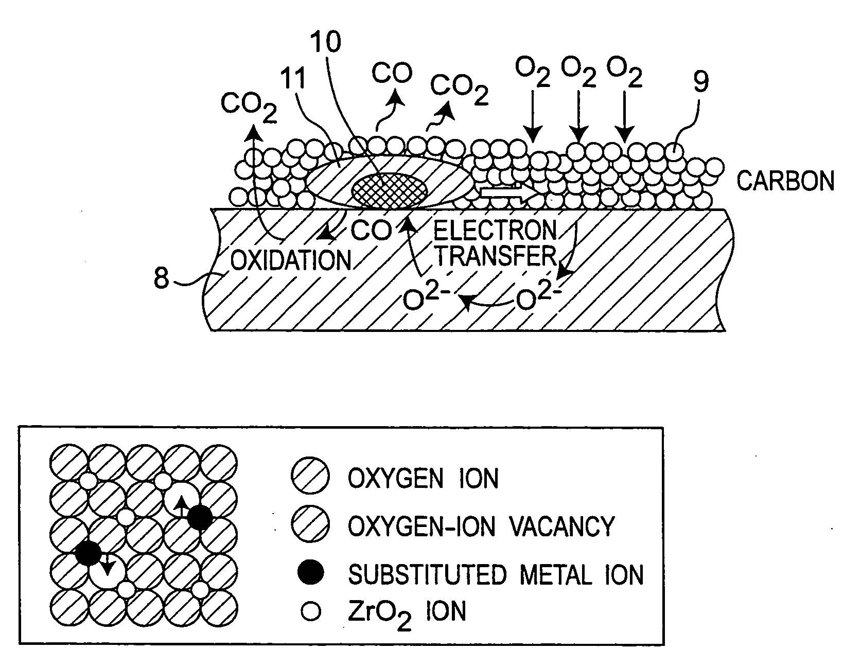 Catalytic material and catalyst for purifying exhaust gas component