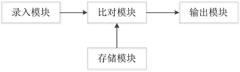 Character fault tolerance system and method