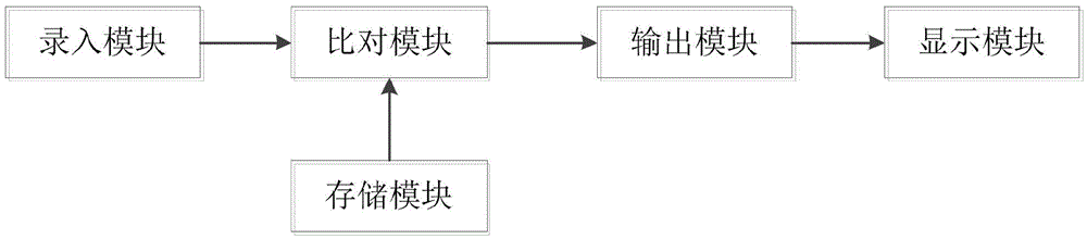 Character fault tolerance system and method