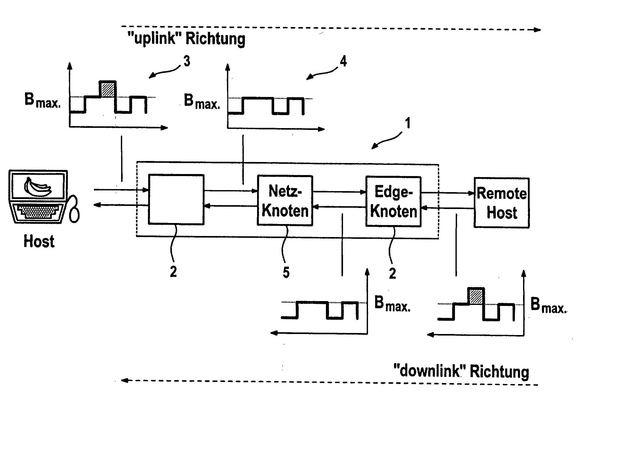 Method for transmitting data from applications with different quality