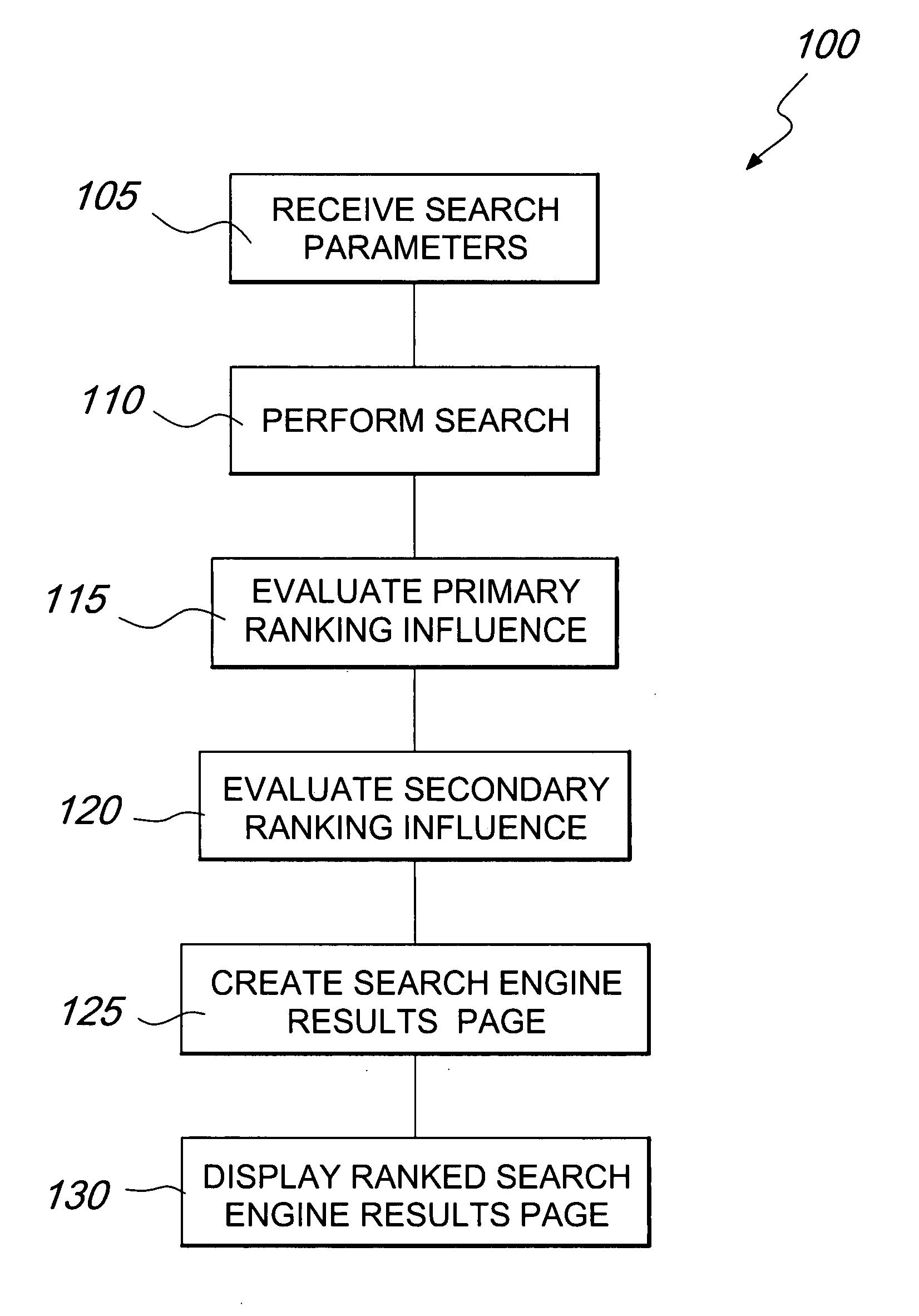 Systems and methods for ranking search engine results