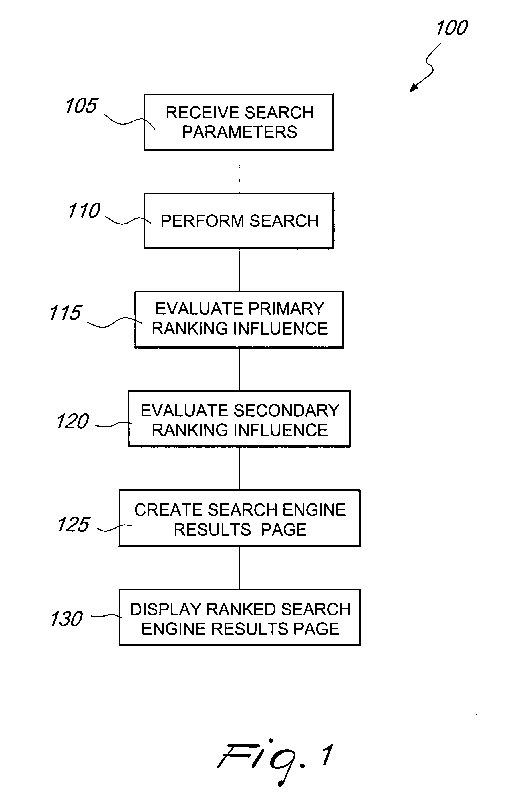 Systems and methods for ranking search engine results