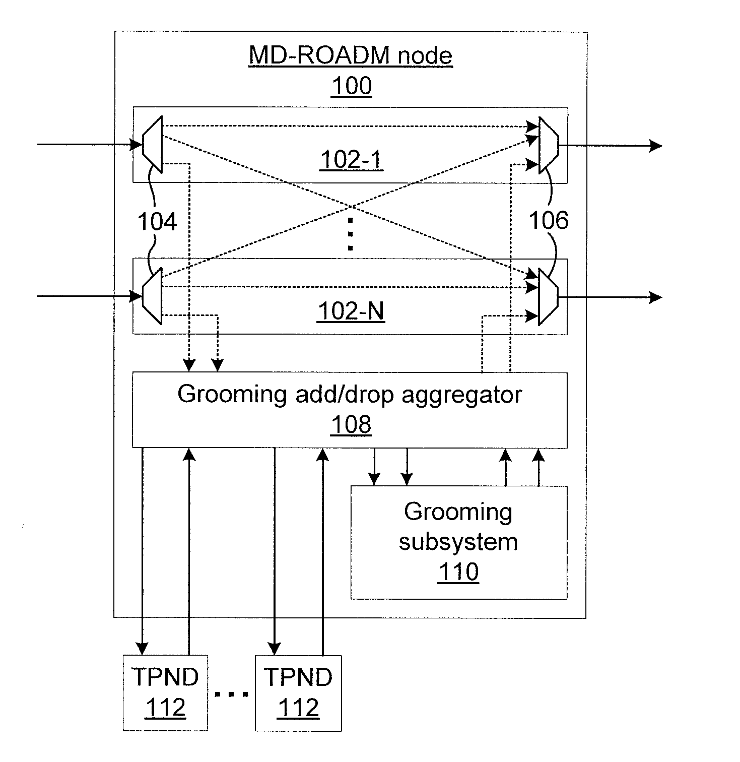 Optical-layer traffic grooming in flexible optical networks