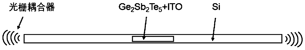 On-chip photon multi-stage switch based on Si-Ge2Sb2Te5 mixed waveguide