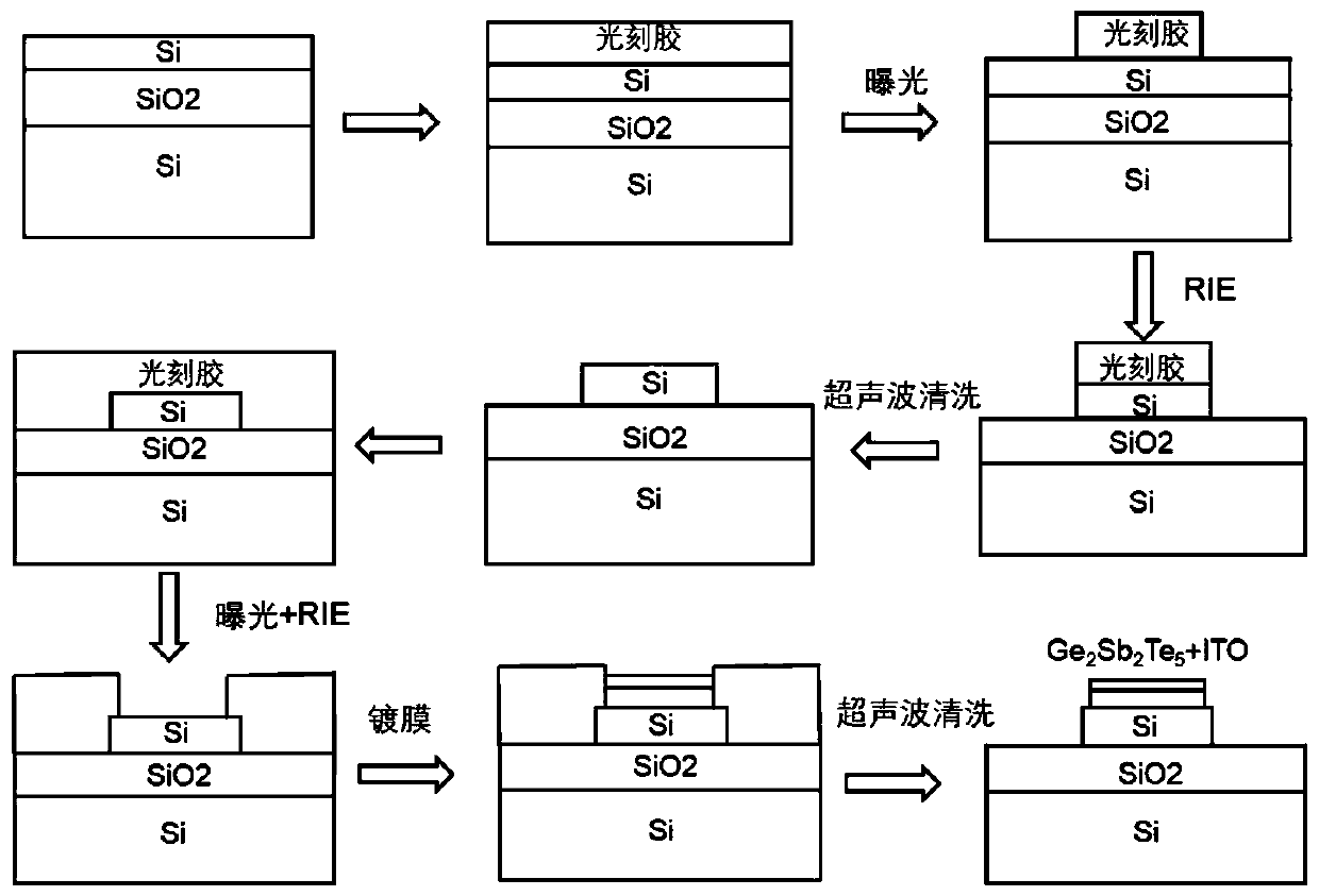 On-chip photon multi-stage switch based on Si-Ge2Sb2Te5 mixed waveguide