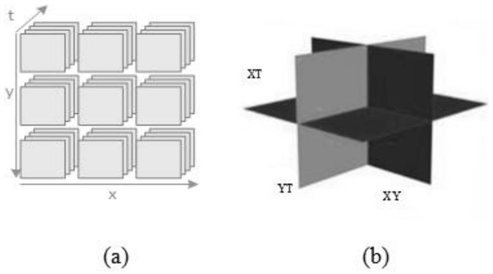 Micro-expression feature extraction and recognition method based on deep learning