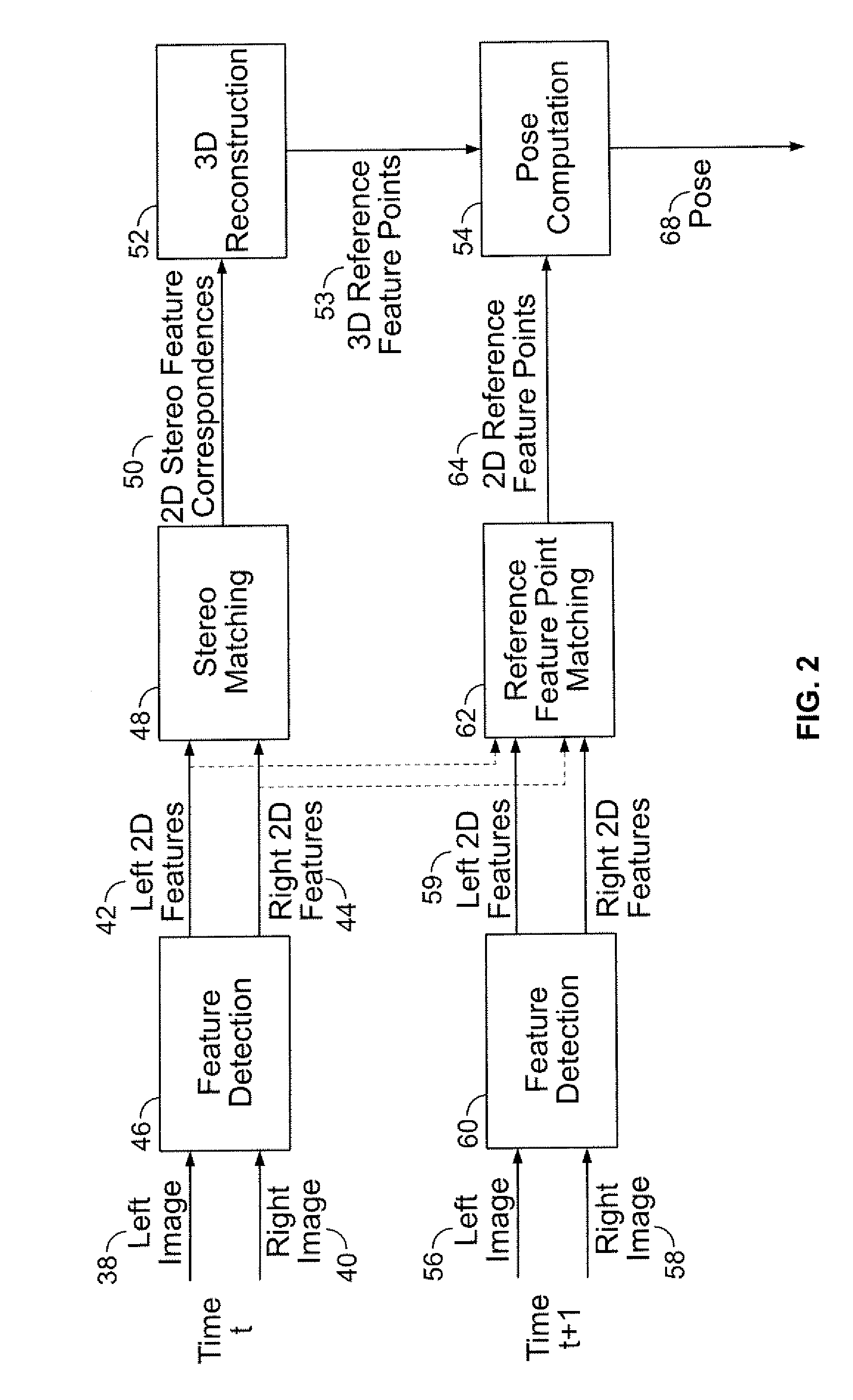 Stereo-based visual odometry method and system