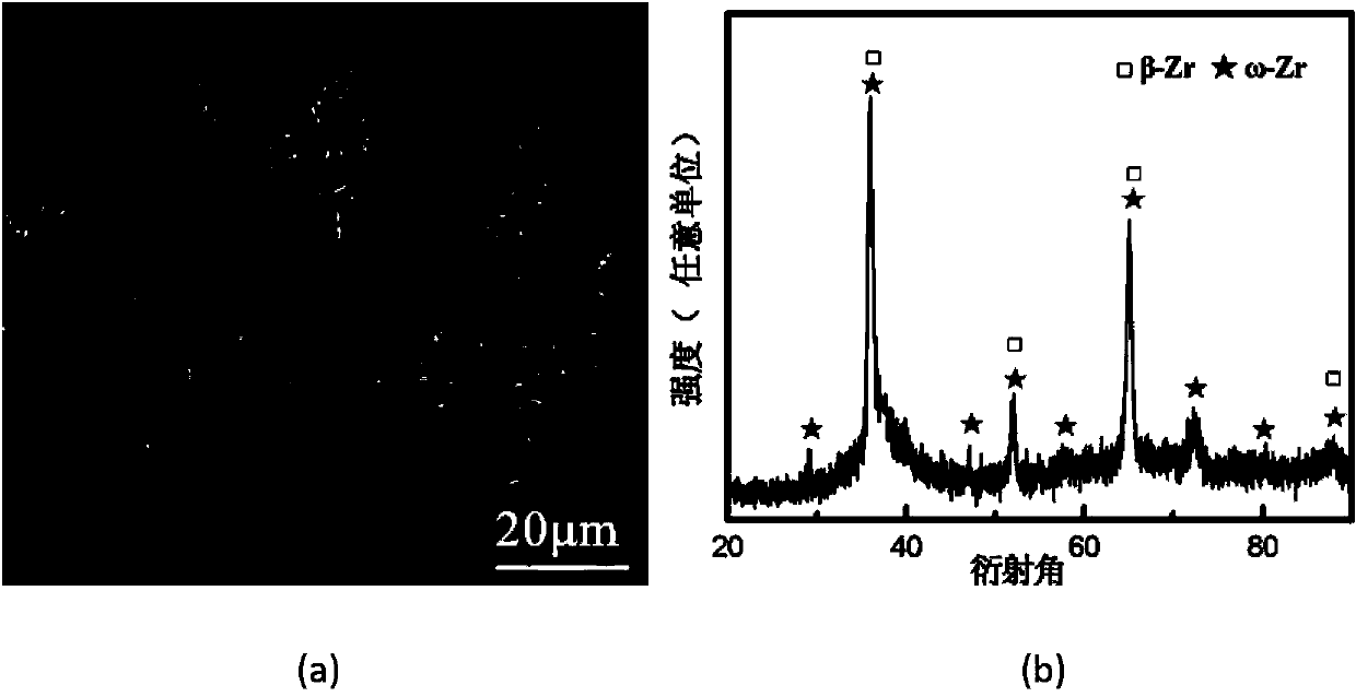 Zirconium-based metallic glass multi-phase composite material and preparation method thereof