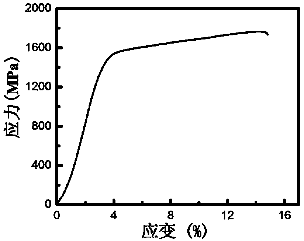 Zirconium-based metallic glass multi-phase composite material and preparation method thereof